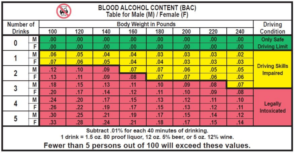 How Long Does Alcohol Stay In Your System Blood And Urine Eco Sober