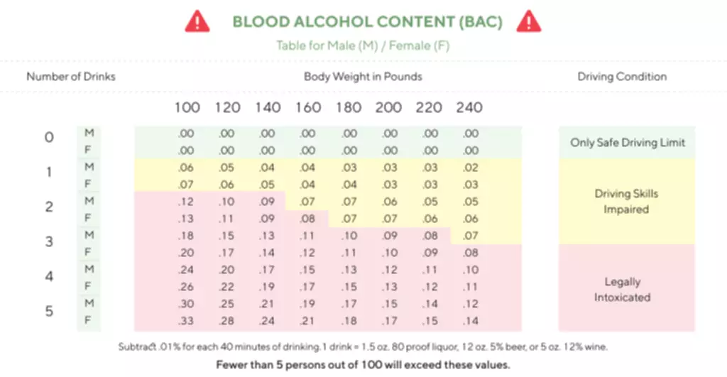 does drinking alcohol make your blood thinner