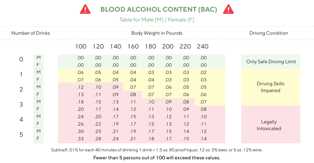 long term effects of alcohol on the intestines