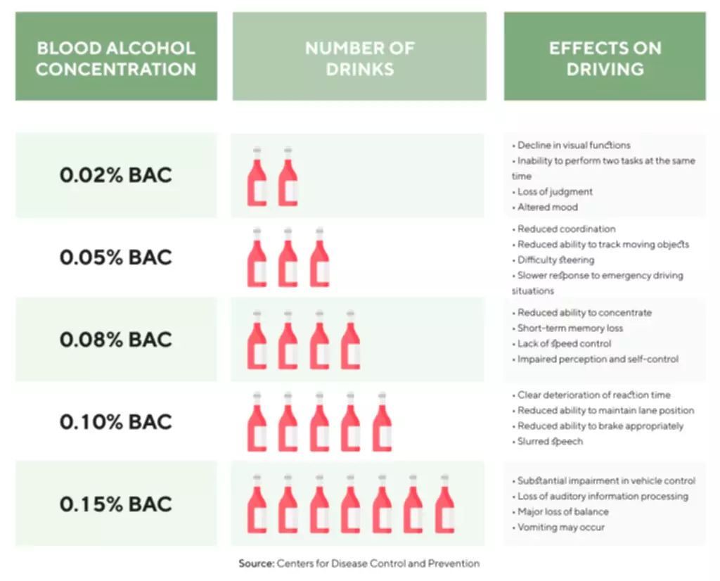 how does alcohol affect dopamine