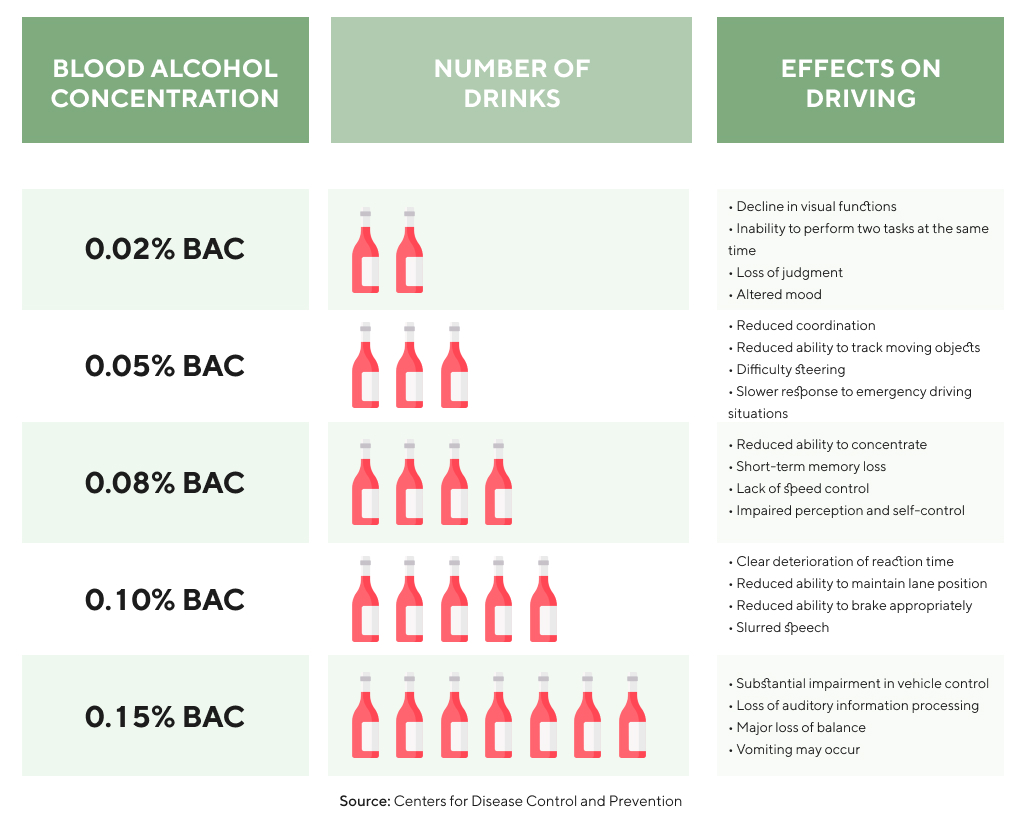 anxiety and alcohol use