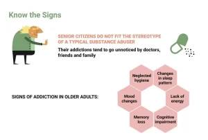 Challenges of Early Recover