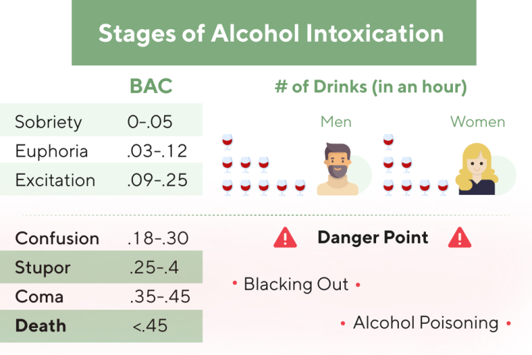 alcohol intoxication case study